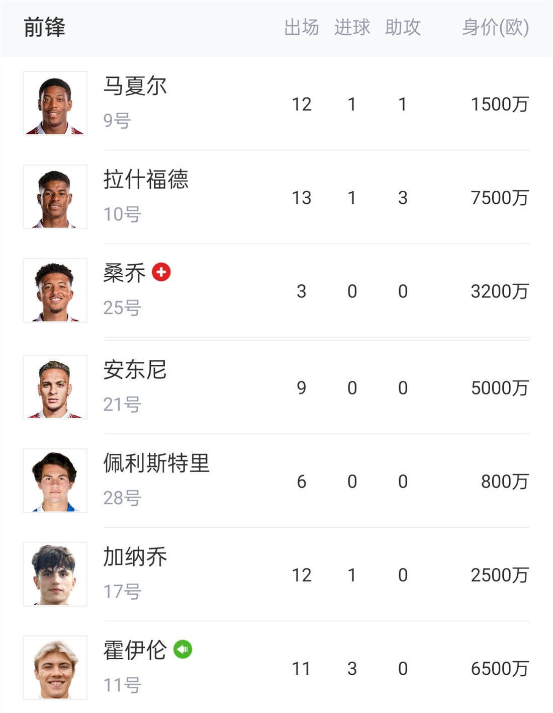 上半场补时2分钟，马竞1-0拉齐奥。